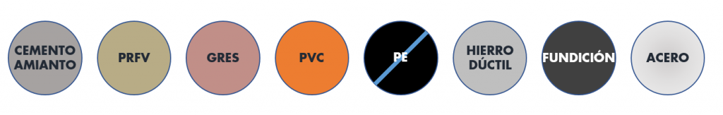 Abrazadera de reparacion y conexion hermetica compatible con PRFV gres pv PE hierro Fundicion Acero Cemento amianto