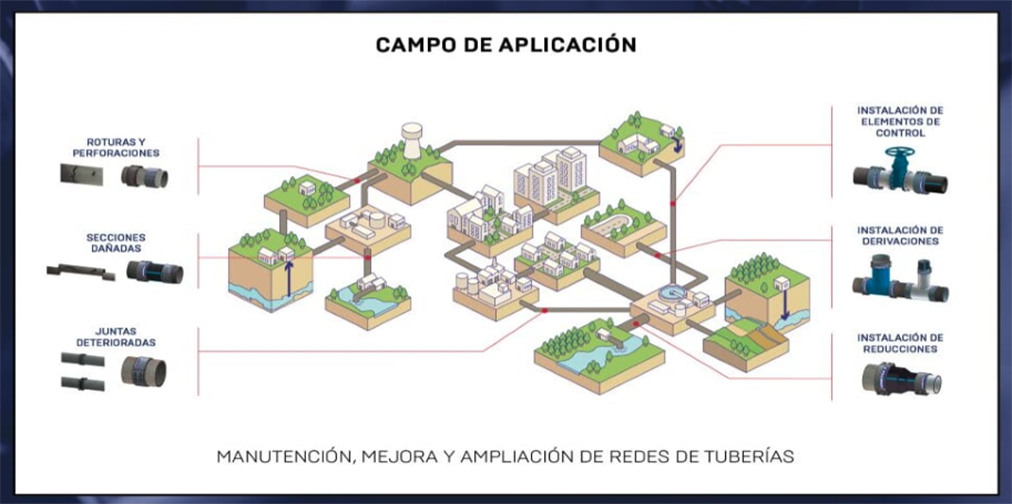 HERMETICA ES LA SOLUCIÓN TOTAL PARA TUS NECESIDADES